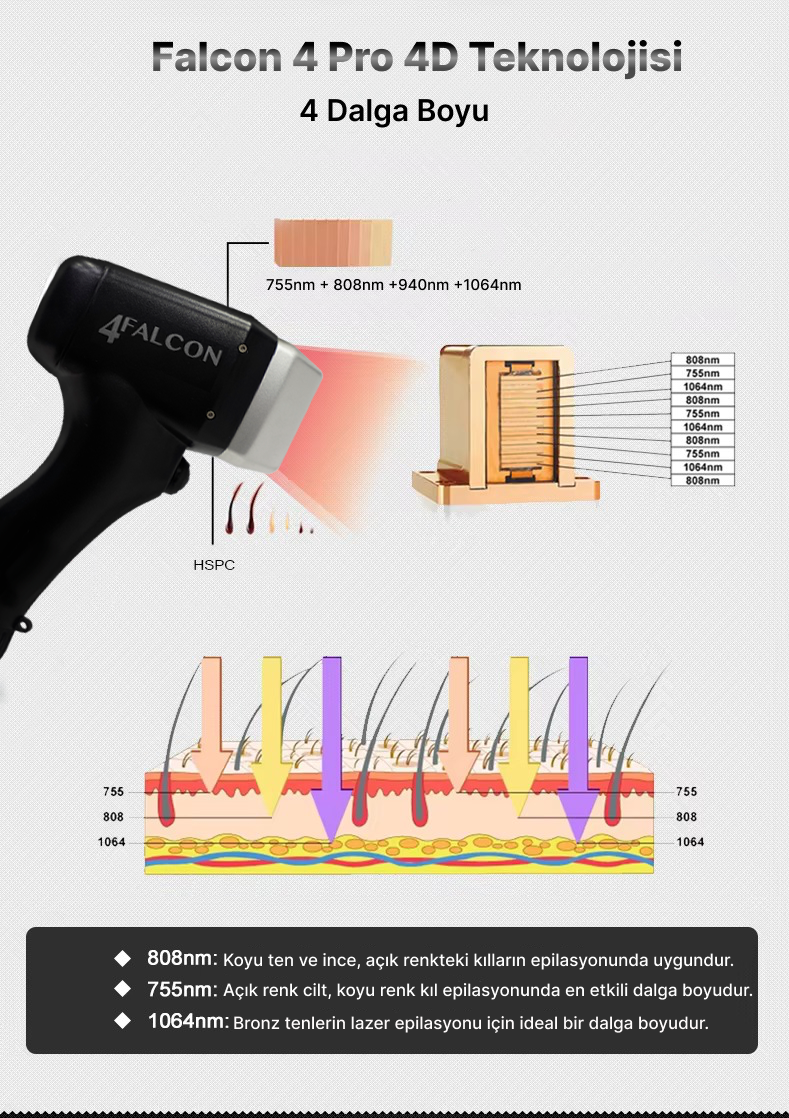 açık renk kıllar için lazer epilasyon